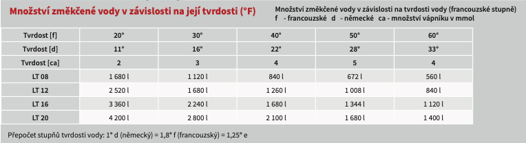 Snímek obrazovky 2022-08-12 v 10.49.22